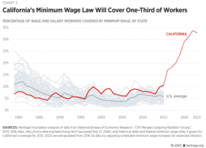 California Minimum Wage 2019 - Market Share Group