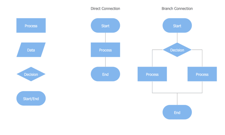 How to Prioritise Your Spendings With Income Spending Flowchart ...