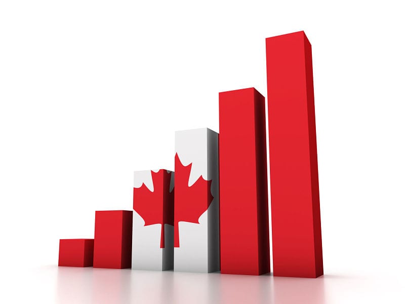 Forex Markets Canadian Economic Strength Suggests Continued Currency