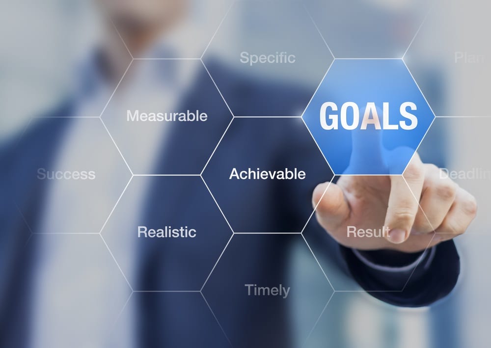 financial goals in a business plan