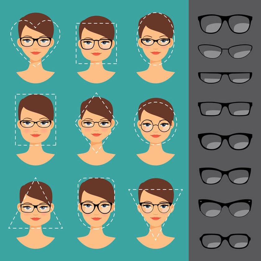 How to Try Different Glasses at Your Home? Market Share Group