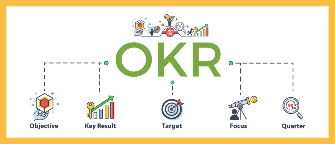 how-okrs-work-and-why-market-share-group