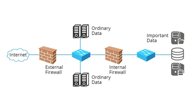 Switches, Routers, Firewalls: Understanding the Basics of Networking ...