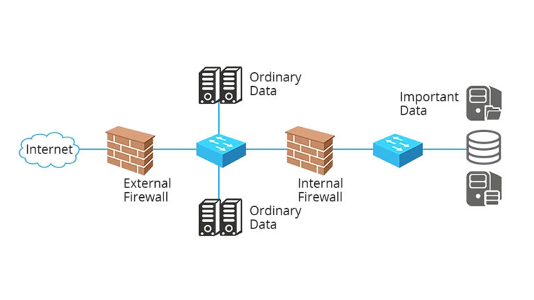 Switches, Routers, Firewalls: Understanding the Basics of Networking ...